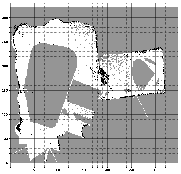 A costmap