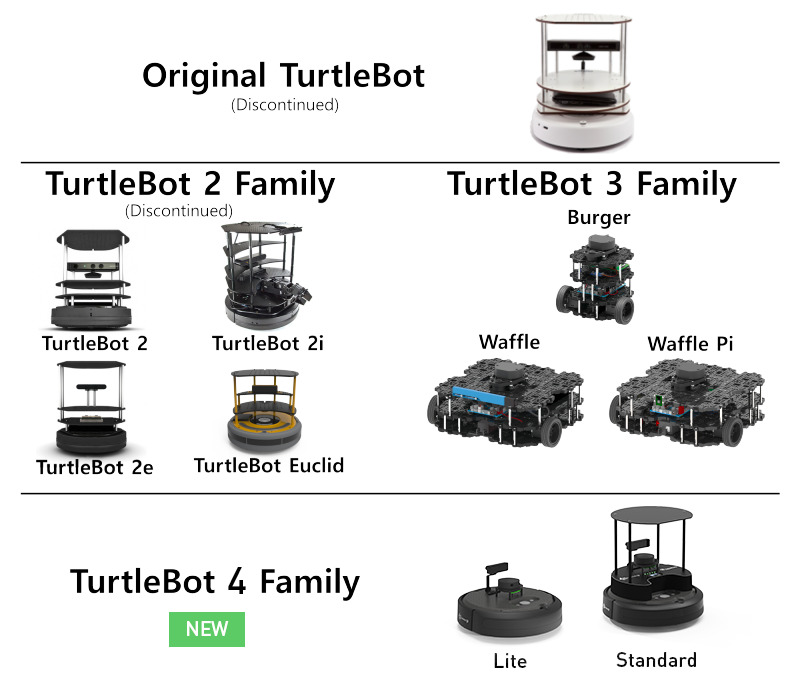 All models of TurtleBots