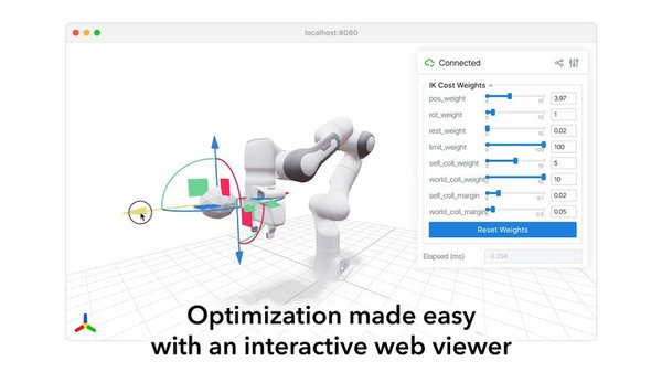 PyRoki: A Modular Toolkit for Robot Kinematic Optimization cover