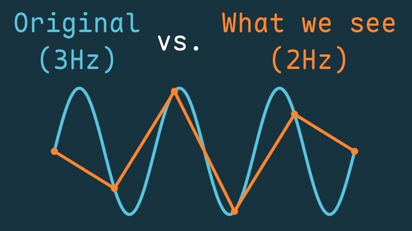 Aliasing... Or How Sampling Distorts Signals
