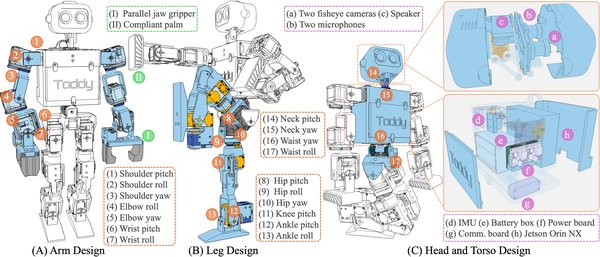 ToddlerBot: Open-Source ML-Compatible Humanoid Platform for Loco-Manipulation cover