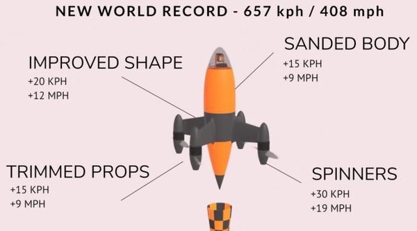 Beating The World Record For Fastest Flying Drone Once Again cover
