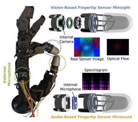 Adding internal audio sensing to internal vision enables human-like in-hand fabric recognition with soft robotic fingertips cover