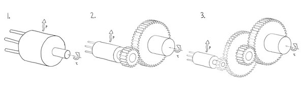 Electric motor scaling laws and inertia in robot actuators cover