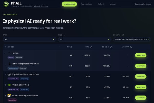 PhAIL – Is physical AI ready for real work? cover