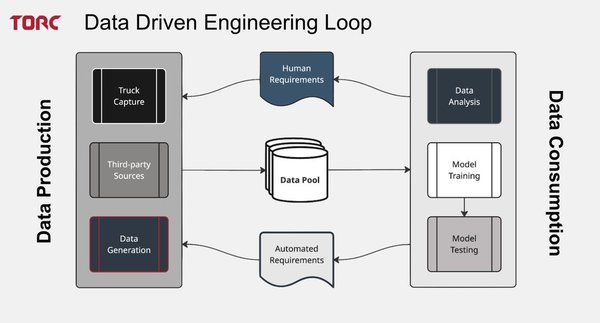 How Torc Robotics Scales Multimodal AI for Autonomous Driving with Ray cover