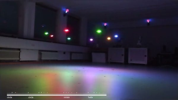SwarmGPT: Combining Large Language Models with Safe Motion... cover