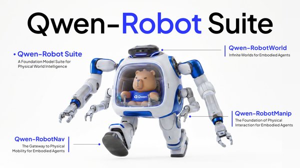 Qwen Robot Suite cover