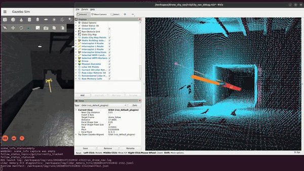 px4-ros2-drone-nav: map-free 3D navigation with a persistent D* Lite planner and CUDA MPPI cover