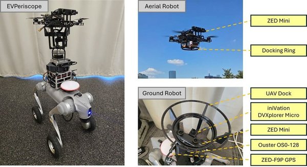 EVPeriscope cover