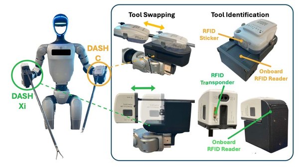 DASH: A da Vinci Adapter for Serial-link and Humanoid Robots as an Accessible Platform for Surgical Robotics Research cover