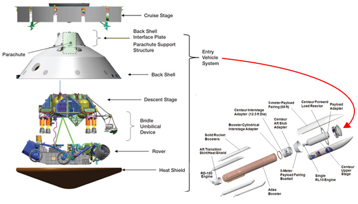 Atlas V - Rover Stages