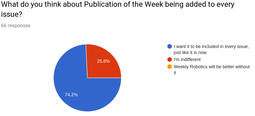 What do you think about Publication of the Week being added to every issue?