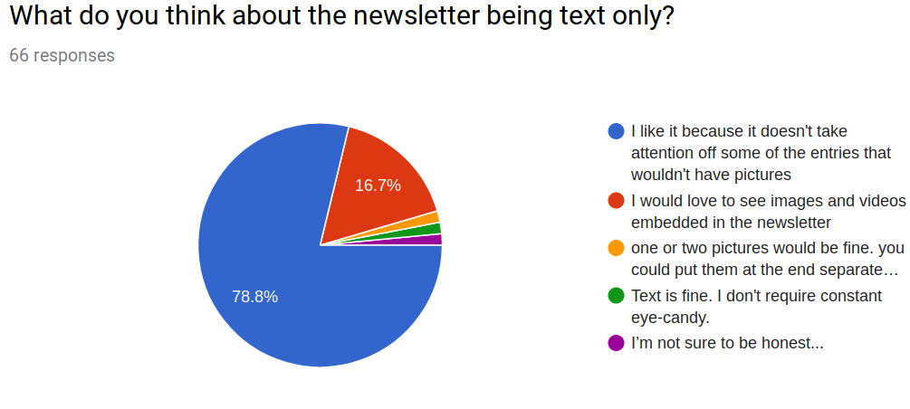 What do you think about the newsletter being text only?