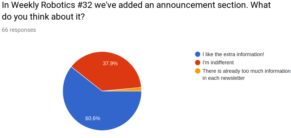 In Weekly Robotics #32 we've added an announcement section. What do you think about it?